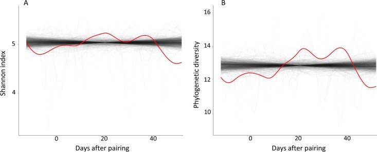 FIG 1