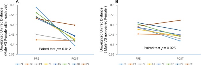 FIG 2