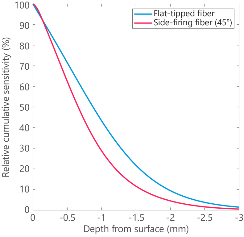 Fig. 9.