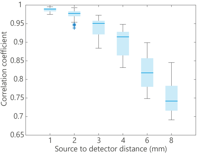 Fig. 12.