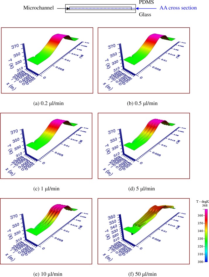 FIG. 4.