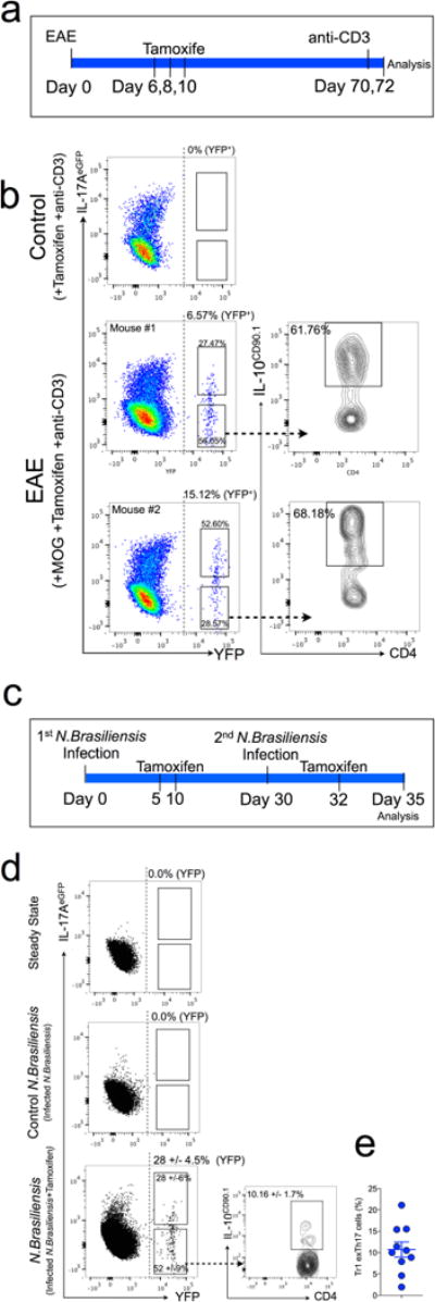 Extended Data Figure 6