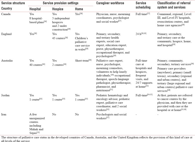 graphic file with name IJPC-24-451-g002.jpg