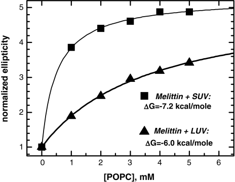 Fig. 6