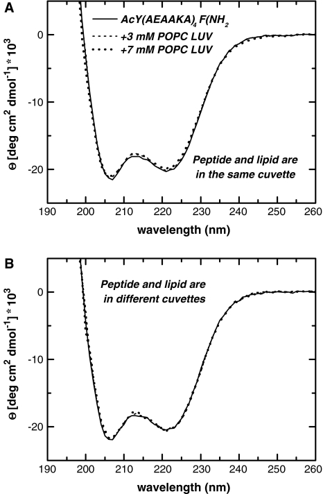 Fig. 4