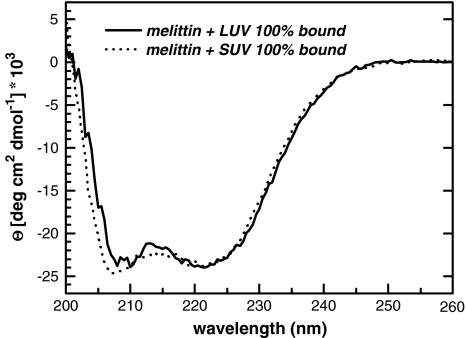 Fig. 7