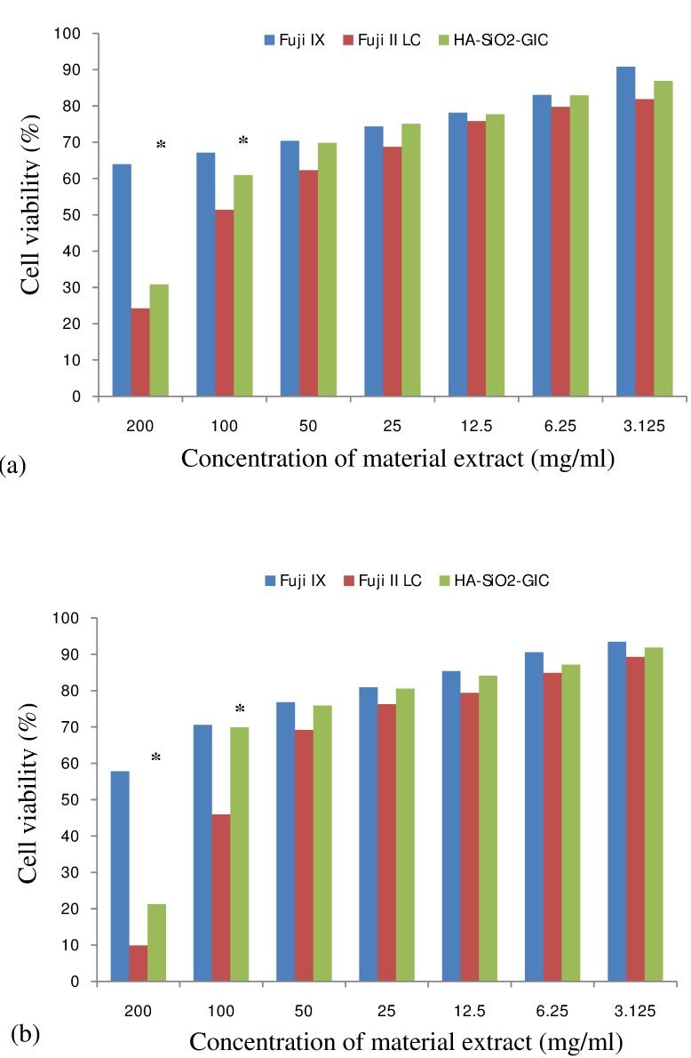 [Table/Fig-6]: