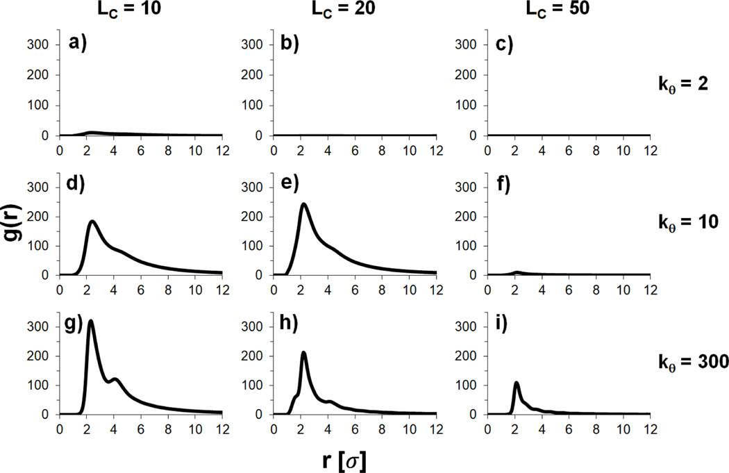 Figure 10.