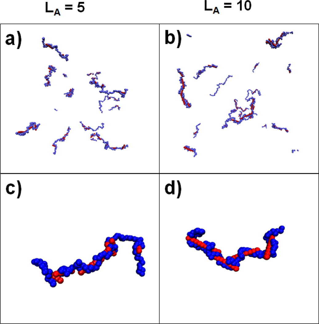 Figure 11.