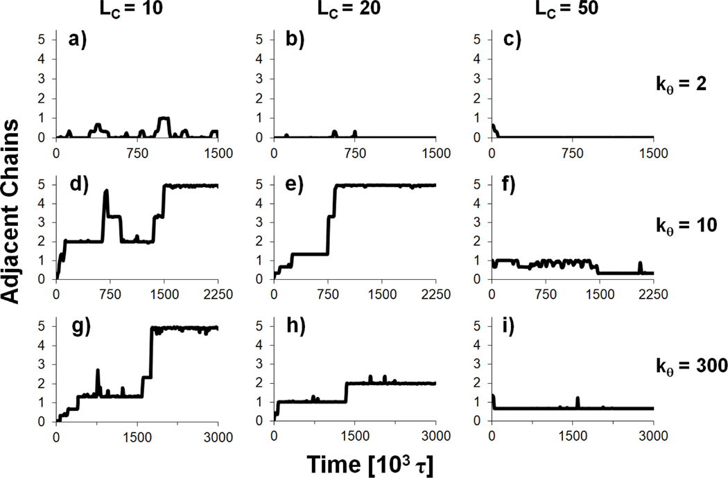 Figure 9.