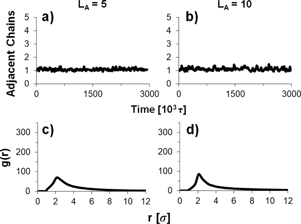 Figure 12.