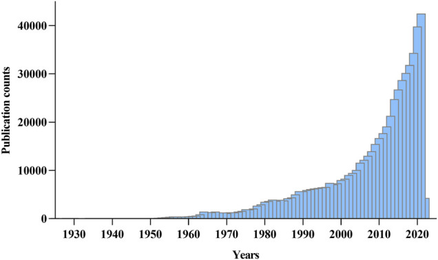 FIGURE 1