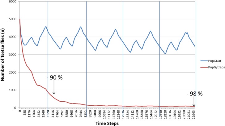 Figure 5.