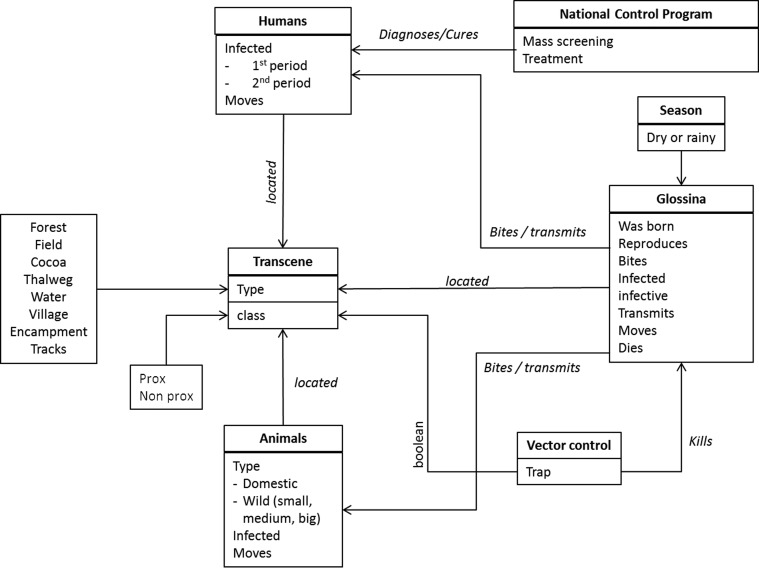 Figure 2.