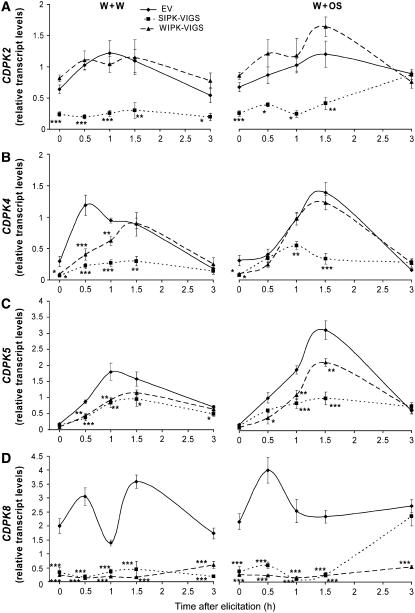 Figure 4.