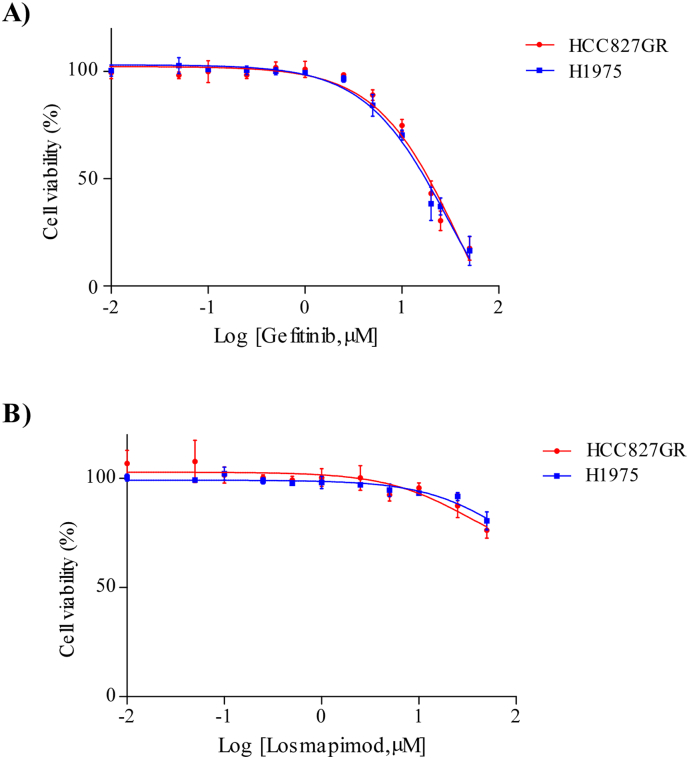 Supplementary Fig. 2