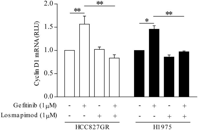 Supplementary Fig. 3