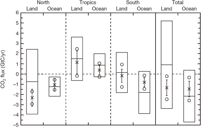 Figure 10. 