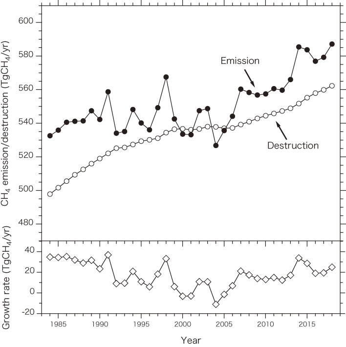 Figure 12. 