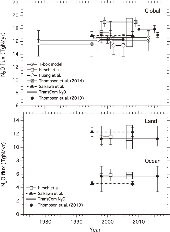 Figure 13. 