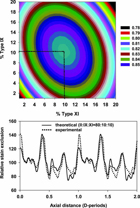 Fig. 3.