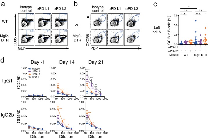 Figure 10—figure supplement 2.