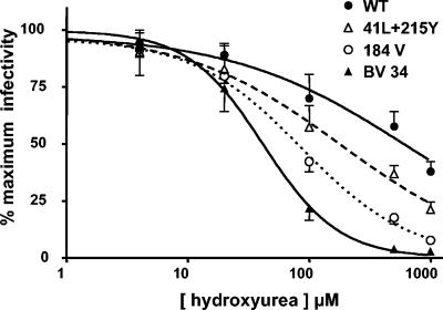 FIG. 5.