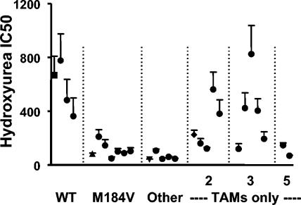 FIG. 6.