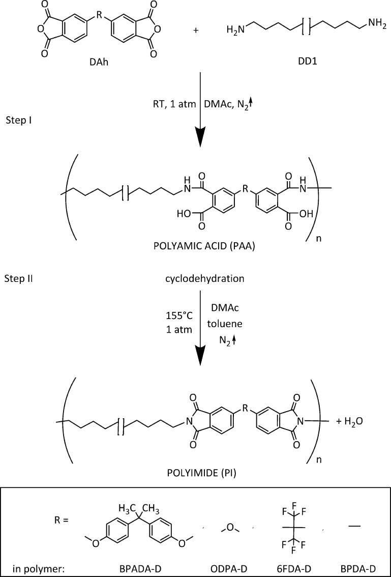 Scheme 2