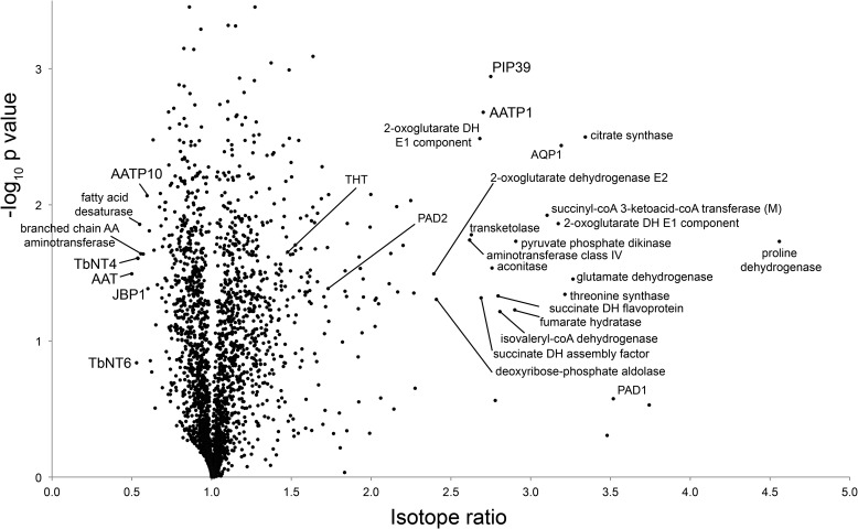 Figure 10.