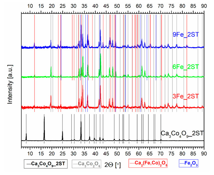 Figure 6