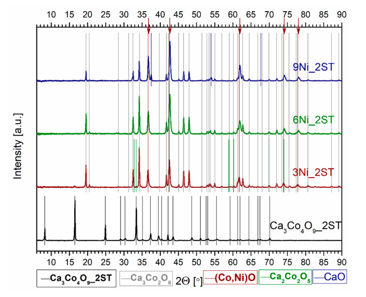 Figure 7