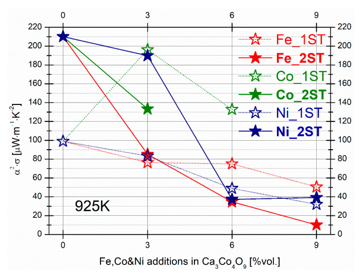 Figure 10