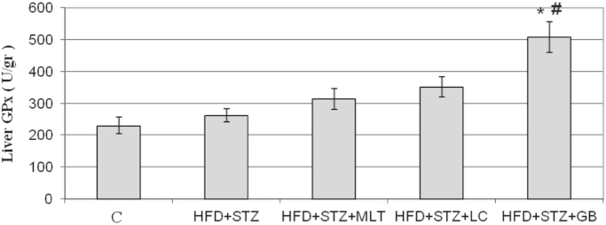 Fig. 9