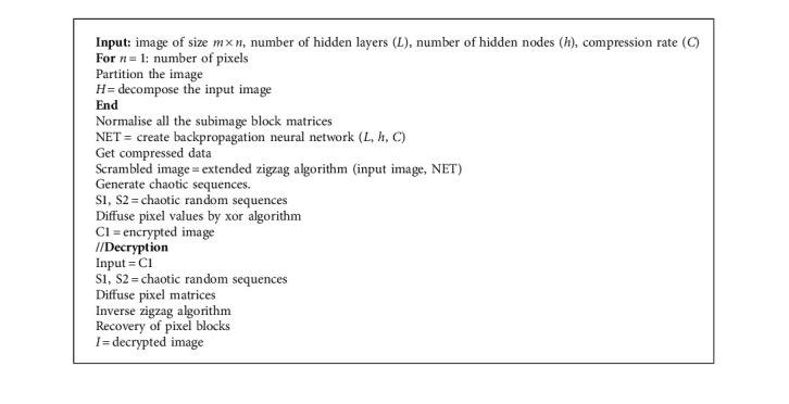 Algorithm 1