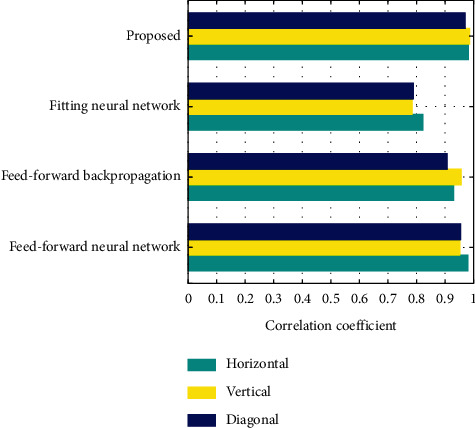 Figure 10