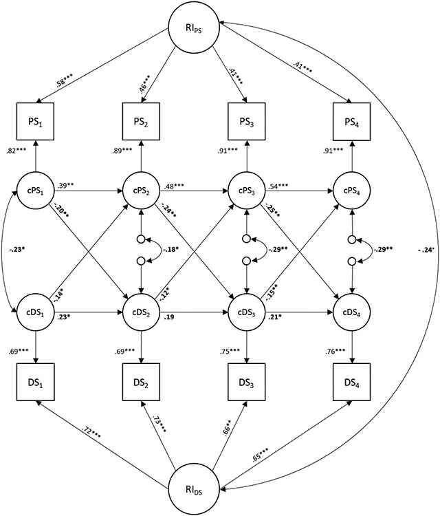 Figure 3.