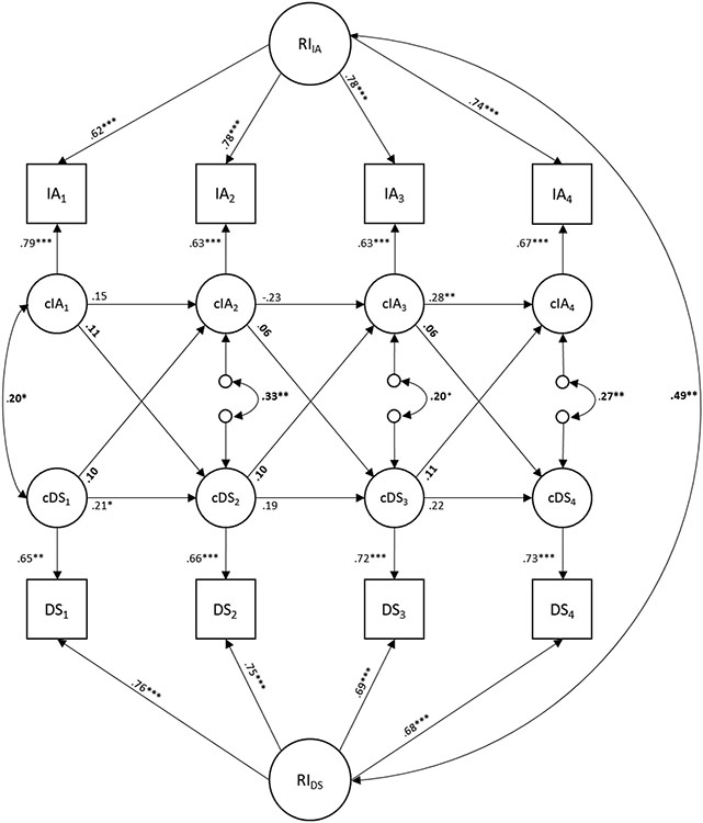 Figure 2.