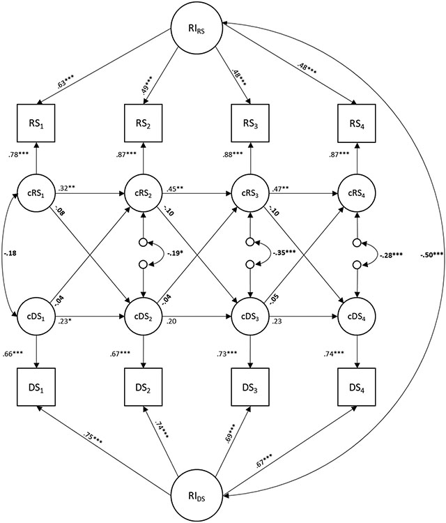 Figure 1.