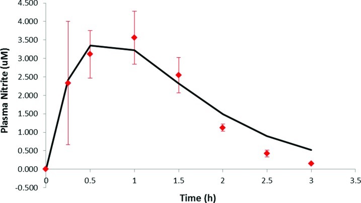 FIG. 3.