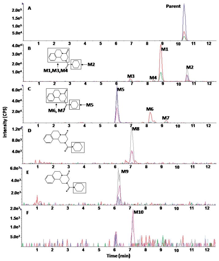 Fig. 6