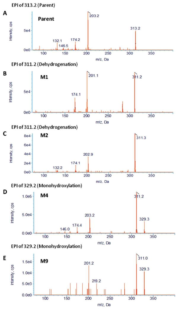 Fig. 3