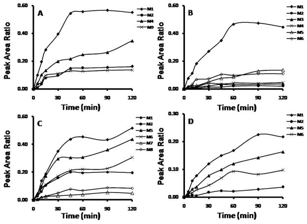 Fig. 10