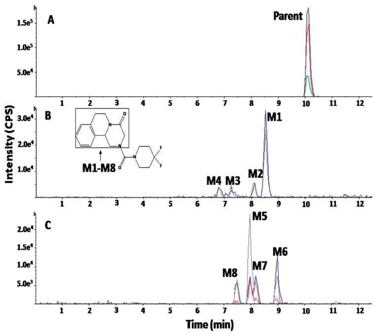 Fig. 8