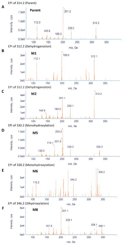 Fig. 7