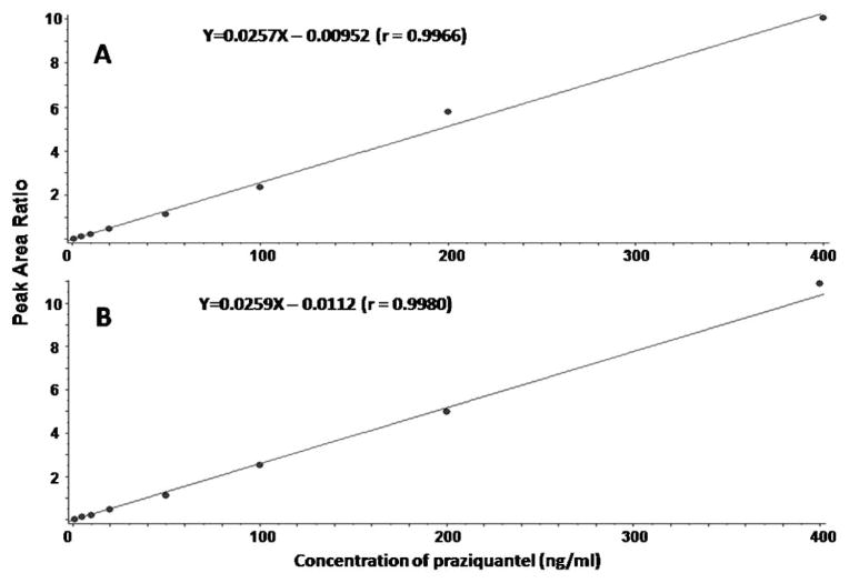 Fig. 12