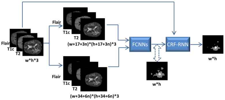 Fig. 3