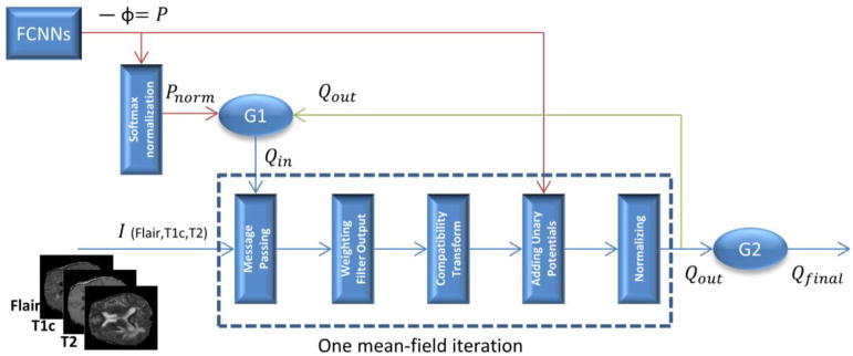 Fig. 5