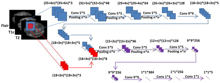 Fig. 4