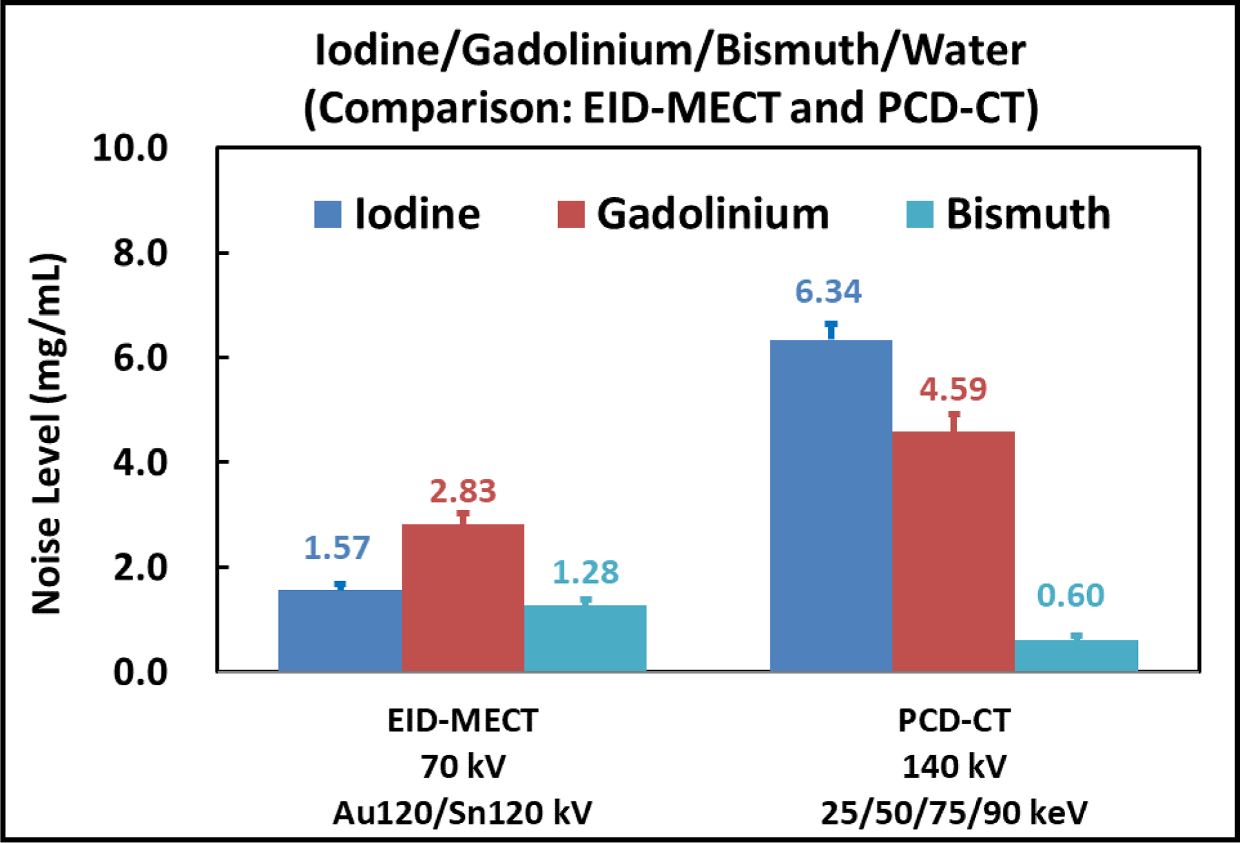 Figure 14.